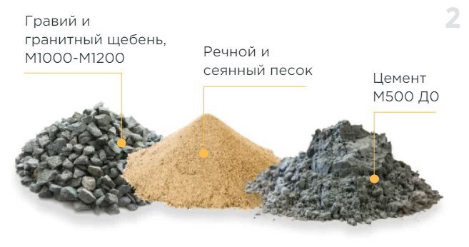 Цена на бетон от 120 руб/куб